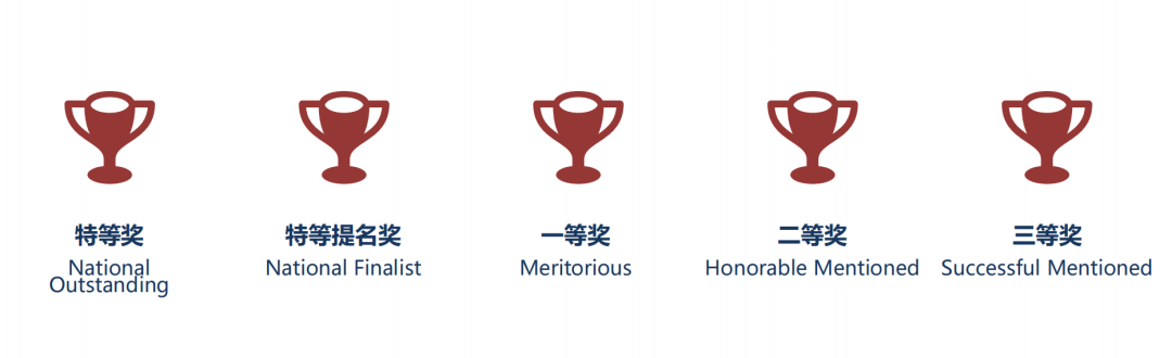 竹夢競賽丨MCM美國大學生數學建模