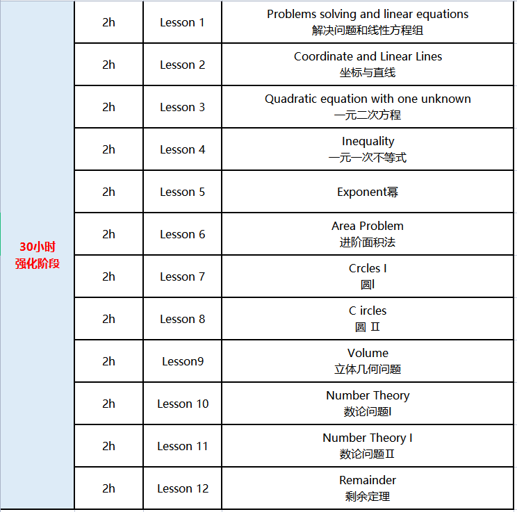 上海AMC8競賽線下課！AMC8數學競賽秋季班課表更新中~