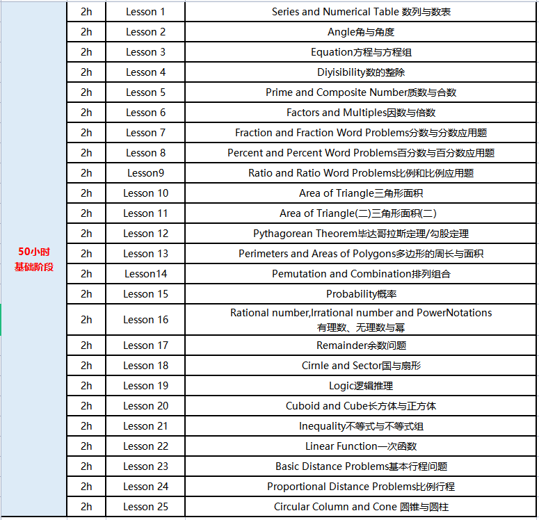 上海AMC8競賽線下課！AMC8數學競賽秋季班課表更新中~