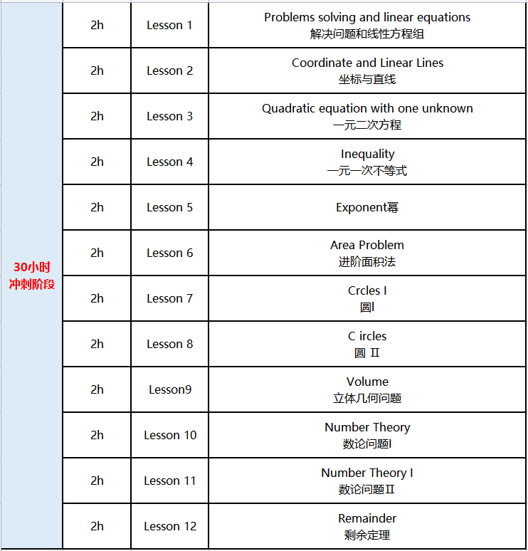 上海AMC8競賽線下課！AMC8數學競賽秋季班課表更新中~