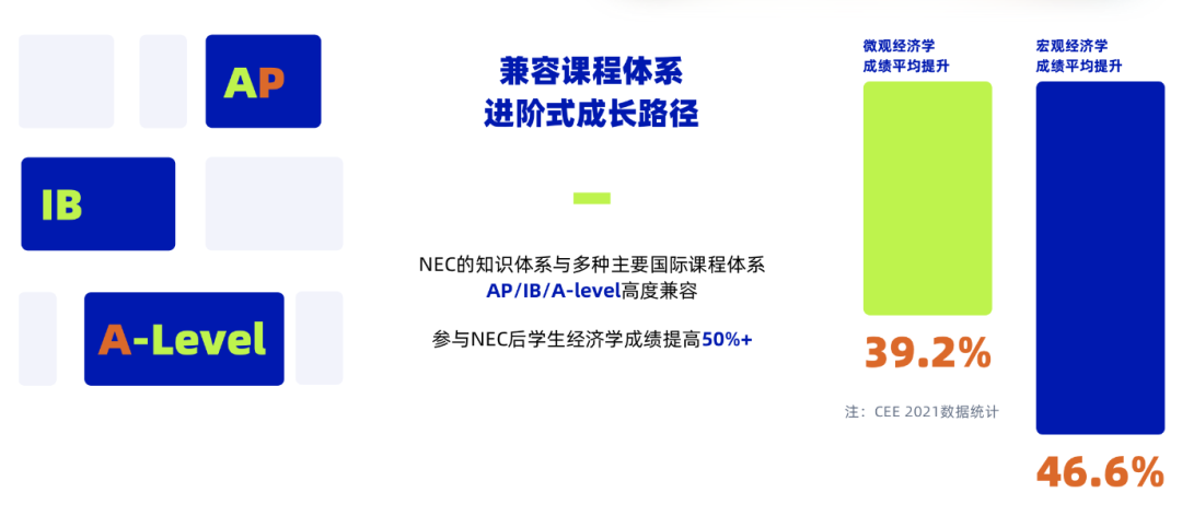 2025 NEC經濟競賽新賽季：藤校&G5“金鑰匙”，等你來拿！