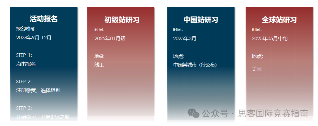 零基礎可以參加BPA競賽嗎？一文講清BPA商賽+輔導培訓