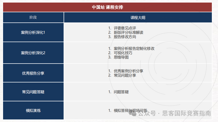 零基礎可以參加BPA競賽嗎？一文講清BPA商賽+輔導培訓