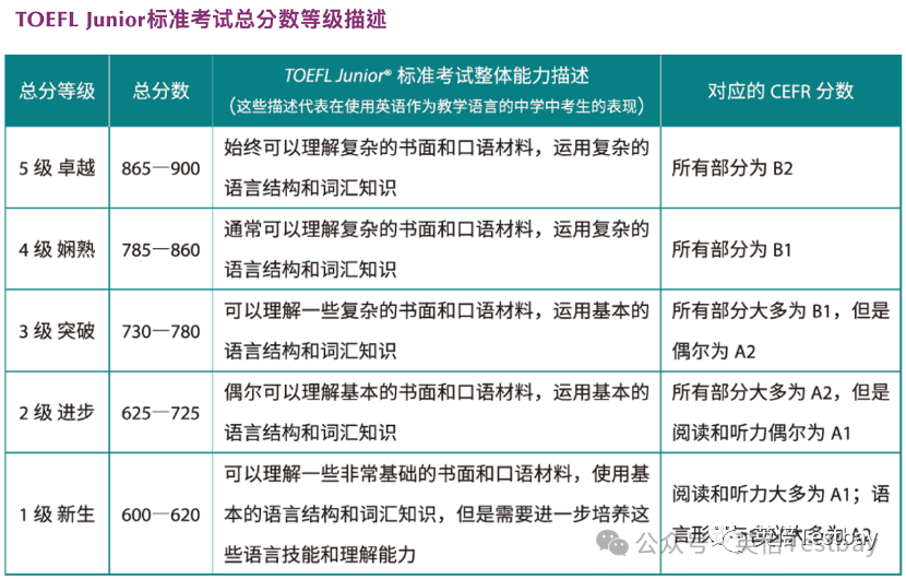 滬上新版英語教材上線，2024小托福更香了！