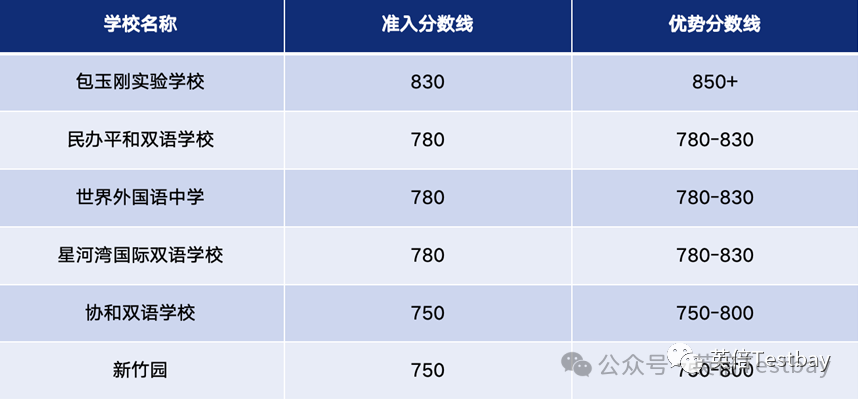 滬上新版英語教材上線，2024小托福更香了！