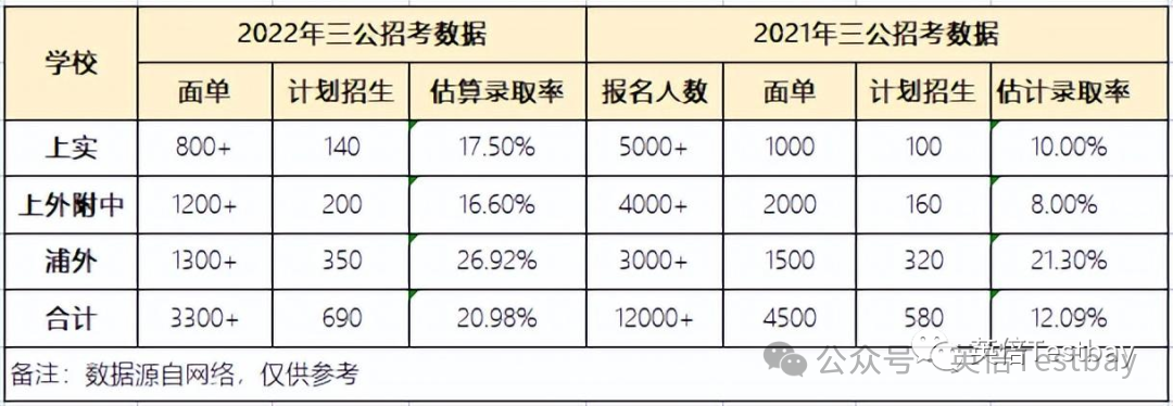 滬上新版英語教材上線，2024小托福更香了！