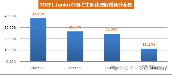 滬上新版英語教材上線，2024小托福更香了！