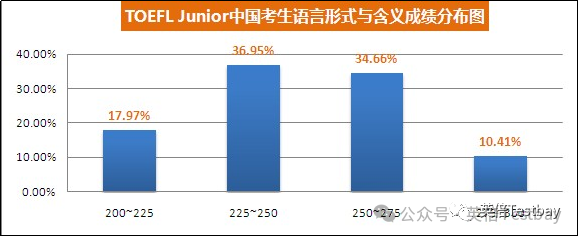 滬上新版英語教材上線，2024小托福更香了！