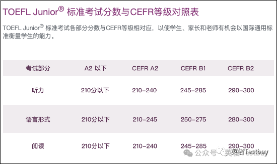 滬上新版英語教材上線，2024小托福更香了！