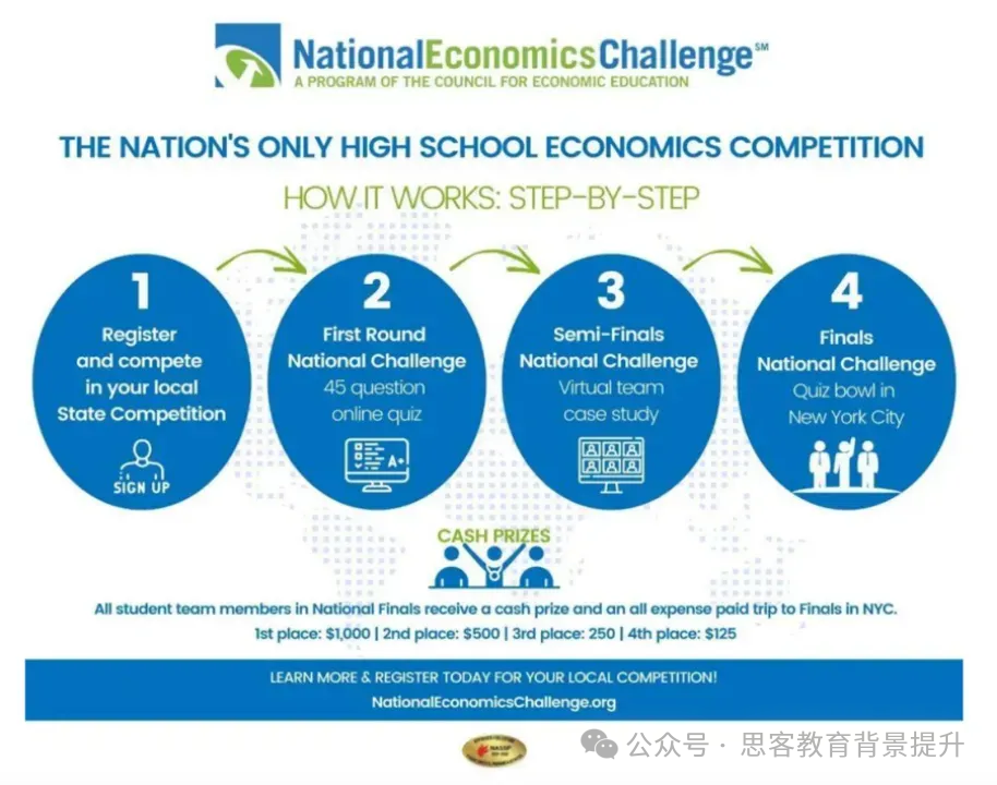 NEC商賽的四大挑戰是什麽(me) ？附備考建議