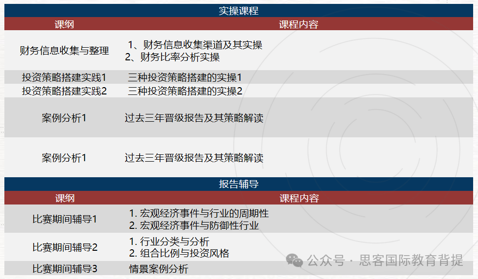 SIC適合哪些學生參加？機構SIC培訓課程&SIC輔導戰績如何？