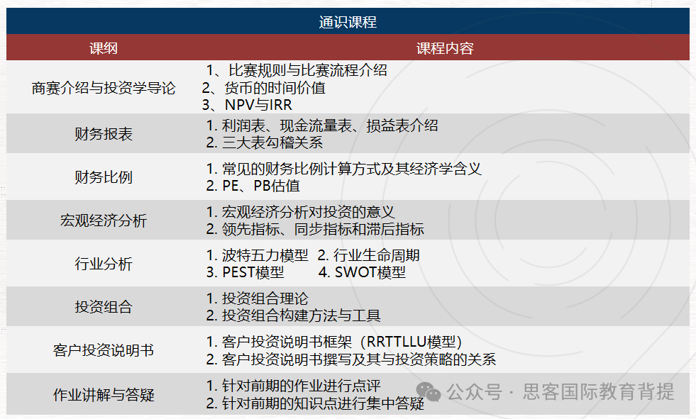 SIC適合哪些學生參加？機構SIC培訓課程&SIC輔導戰績如何？