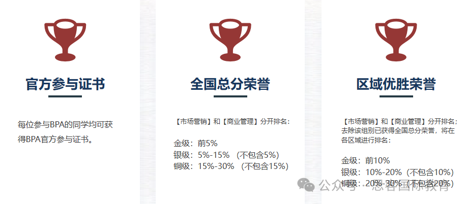 FBLA商賽中國賽區取消？ ！建議商賽黨(dang) 抓緊轉戰BPA競賽！