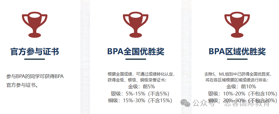 FBLA商賽中國賽區取消？ ！建議商賽黨(dang) 抓緊轉戰BPA競賽！