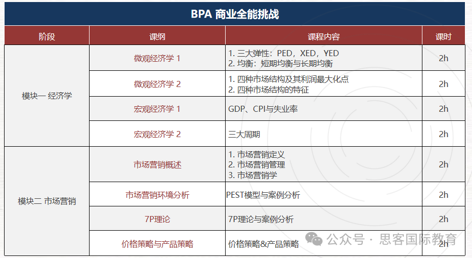 FBLA商賽中國賽區取消？ ！建議商賽黨(dang) 抓緊轉戰BPA競賽！