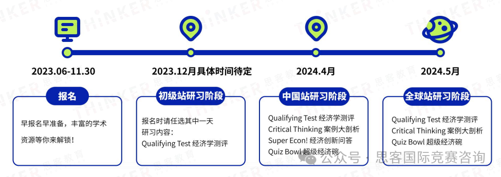 參加NEC全美經濟學挑戰賽需要儲(chu) 備什麽(me) 知識點？一文詳解NEC競賽！