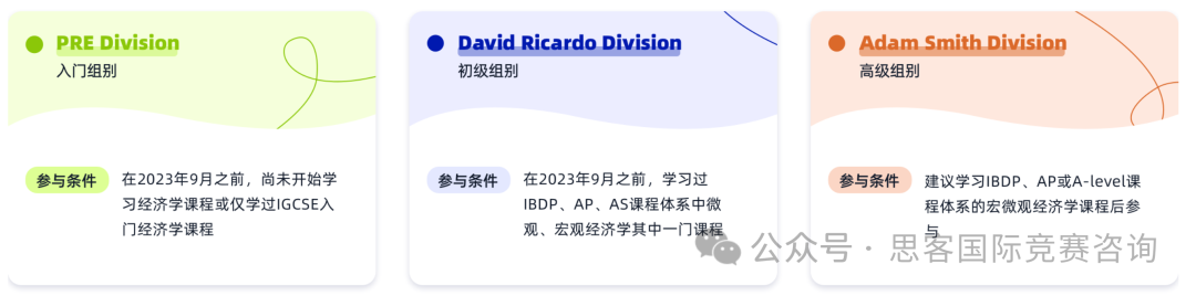 參加NEC全美經濟學挑戰賽需要儲(chu) 備什麽(me) 知識點？一文詳解NEC競賽！