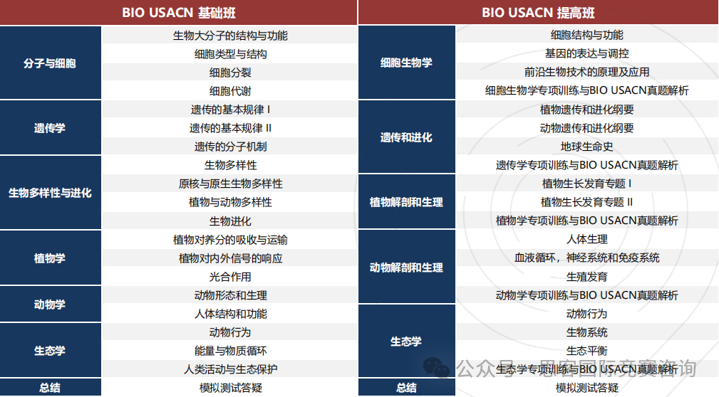 一站式解讀USABO競賽！USABO競賽規則、考點、輔導信息！
