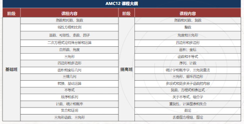 AMC競賽和奧賽的區別是什麽(me) ？AMC含金量高嗎？