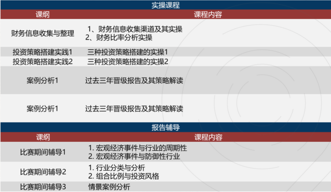 SIC競賽含金量高嗎？SIC競賽考試內(nei) 容包括哪些？