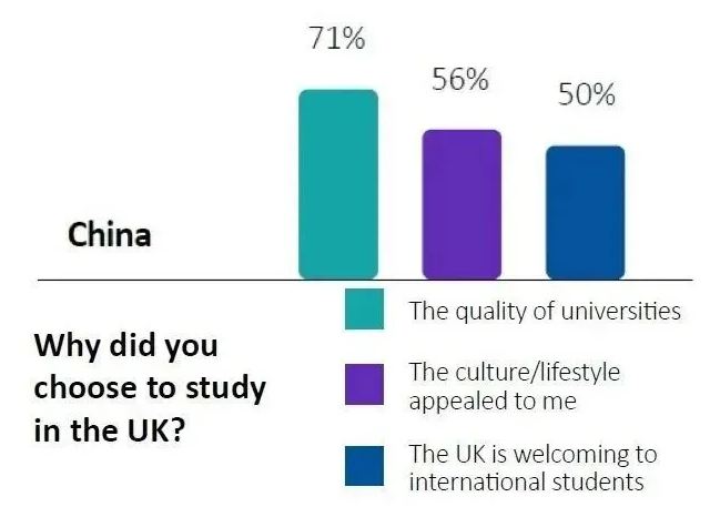 英國留學生畢業(ye) 後就業(ye) 情況怎麽(me) 樣？榜單排名影響薪資嗎？