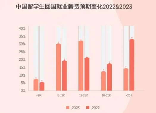 英國留學生畢業(ye) 後就業(ye) 情況怎麽(me) 樣？榜單排名影響薪資嗎？