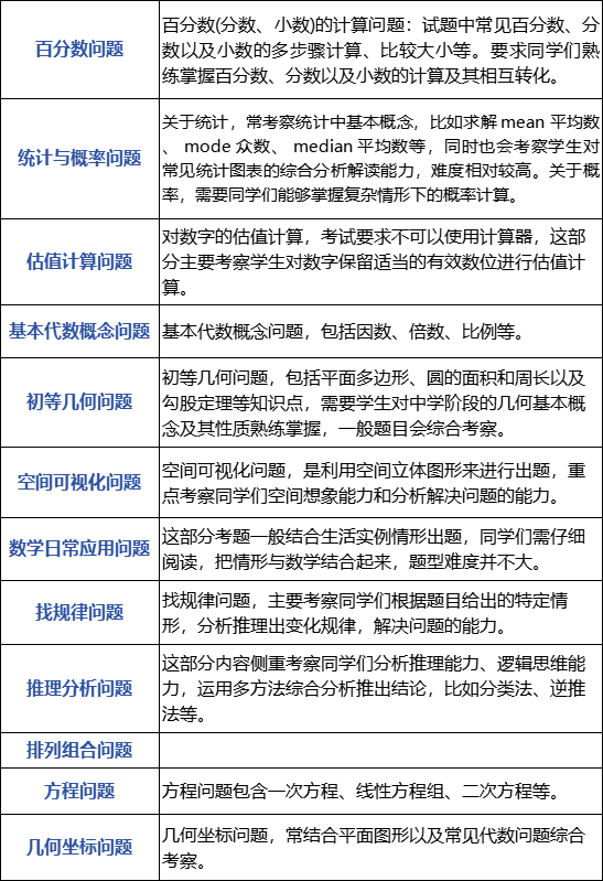 AMC8常考題型有哪些？AMC8數學競賽備考注意事項？AMC8課程開班中