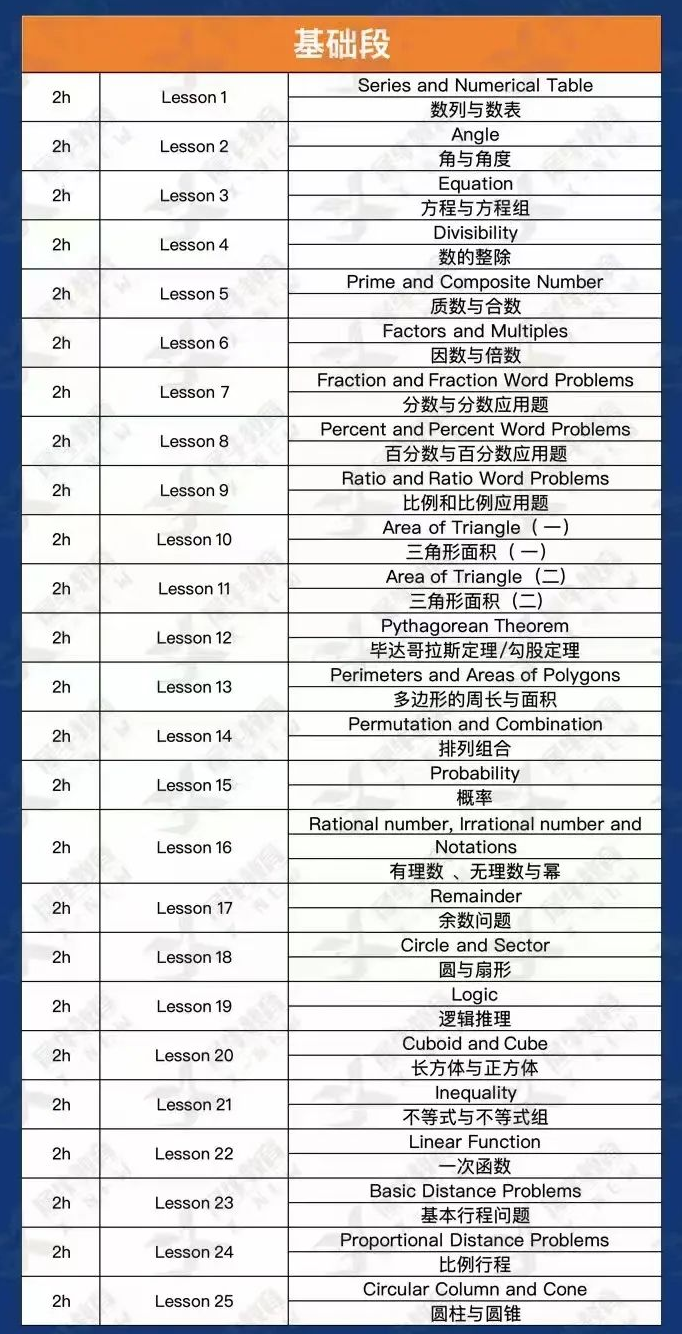 不同數學基礎的學生，如何提高AMC8數學競賽成績？
