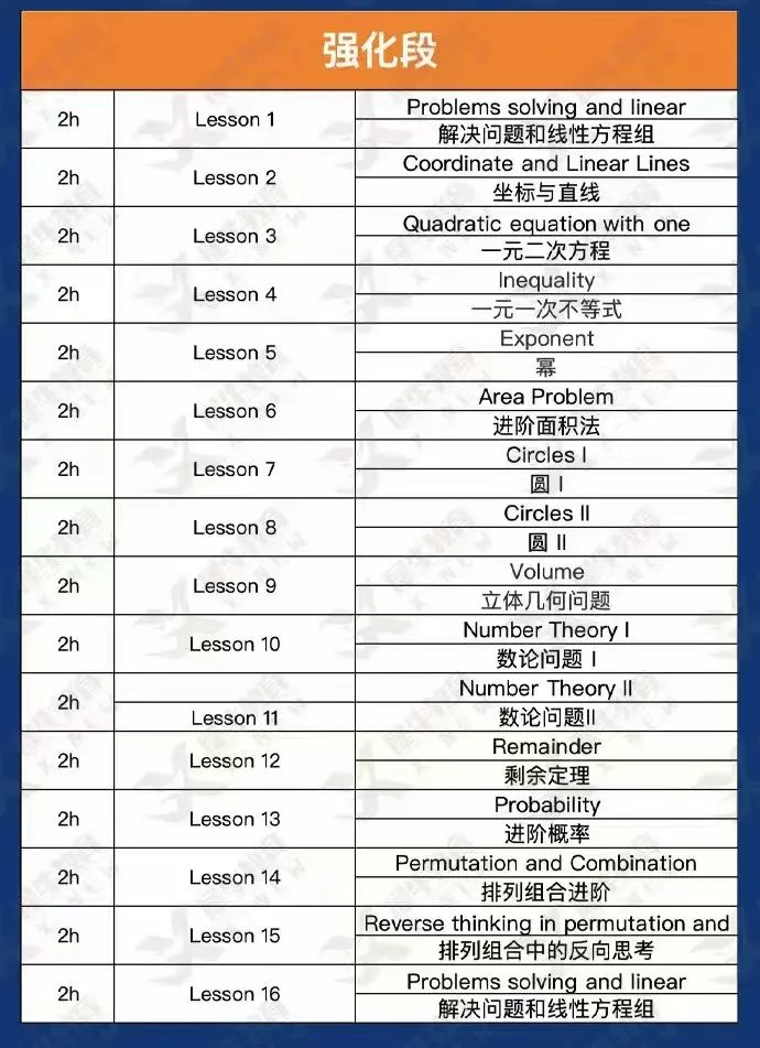 不同數學基礎的學生，如何提高AMC8數學競賽成績？