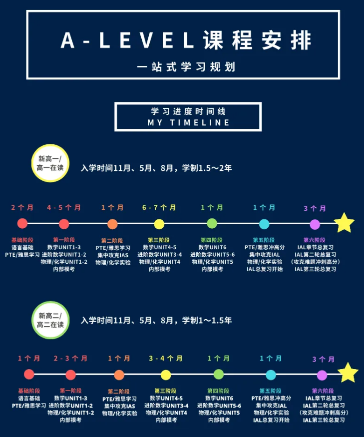 ALevel脫產(chan) 全日製有必要嗎？怎麽(me) 選擇ALevel脫產(chan) 機構