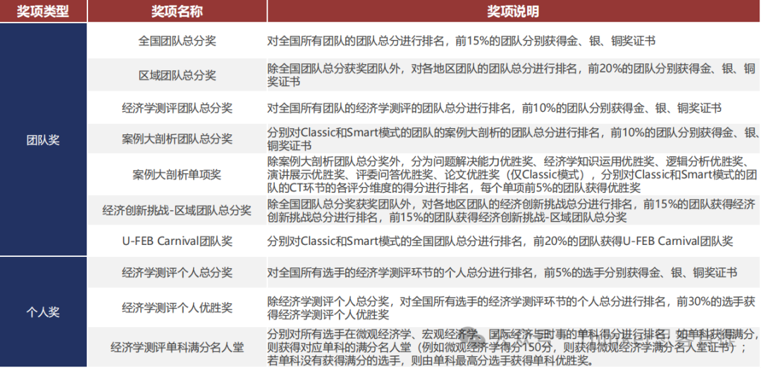 NEC晉級規則是什麽(me) ？晉級率有多少？2024NEC競賽培訓介紹