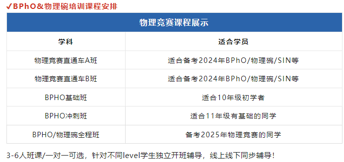 BPHO競賽備考找對方法，拿獎競如此簡單？附BPHO競賽真題~