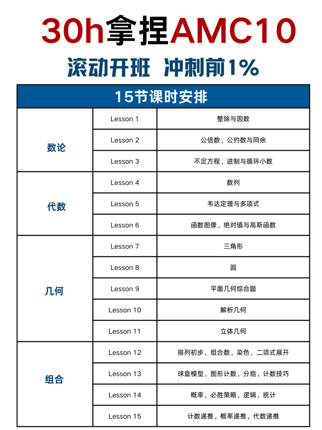 #AMC10考試時長？考試難度怎麽(me) 樣？深圳AMC10強化班
