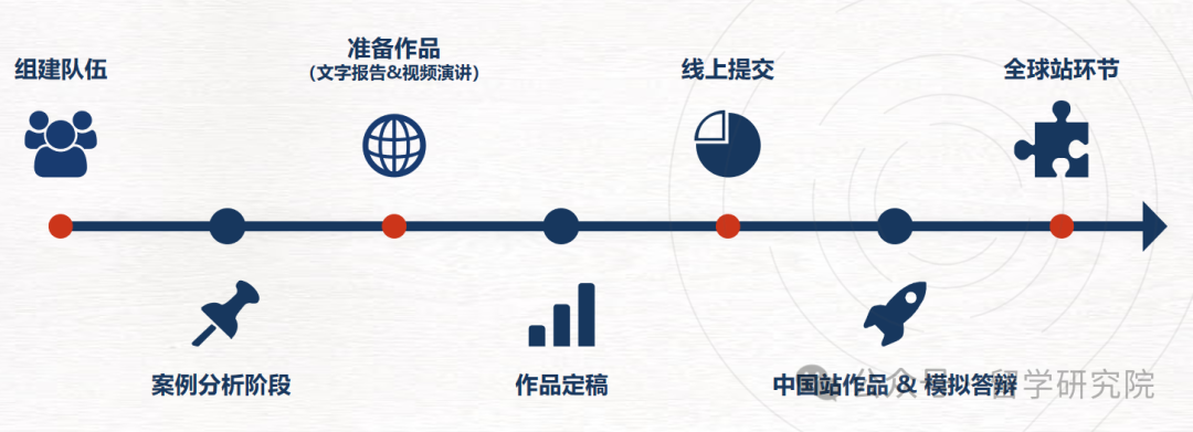 2024年BPA競賽規則公布！附BPA商業(ye) 全能挑戰賽全國最新組隊信息和培訓流程