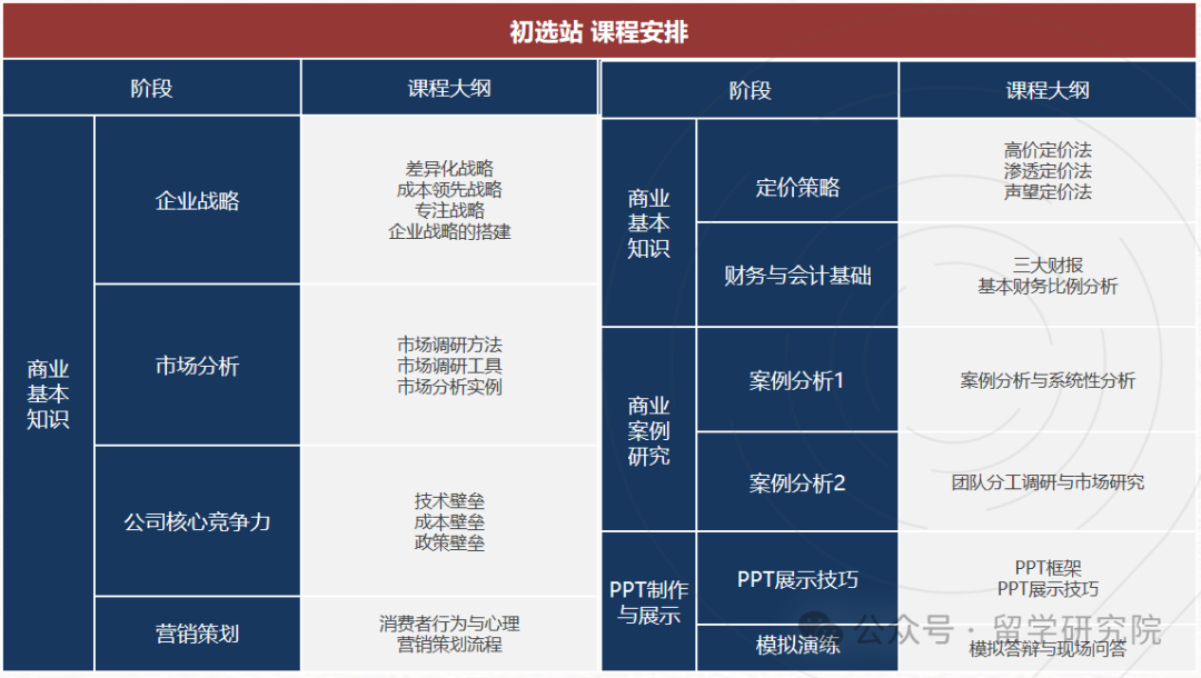 2024年BPA競賽規則公布！附BPA商業(ye) 全能挑戰賽全國最新組隊信息和培訓流程