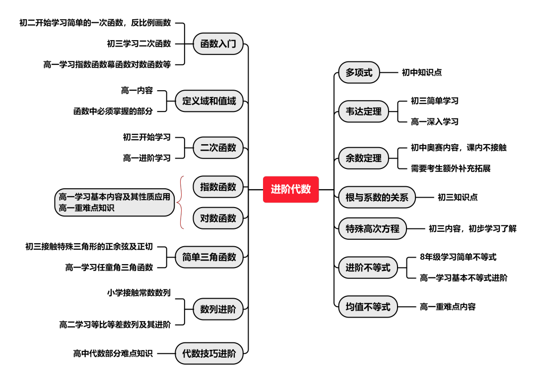 2023AMC10真題答案解析PDF（含曆年真題）