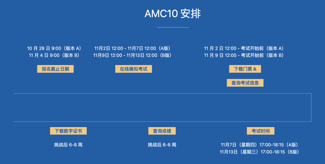 2023AMC10真題答案解析PDF（含曆年真題）