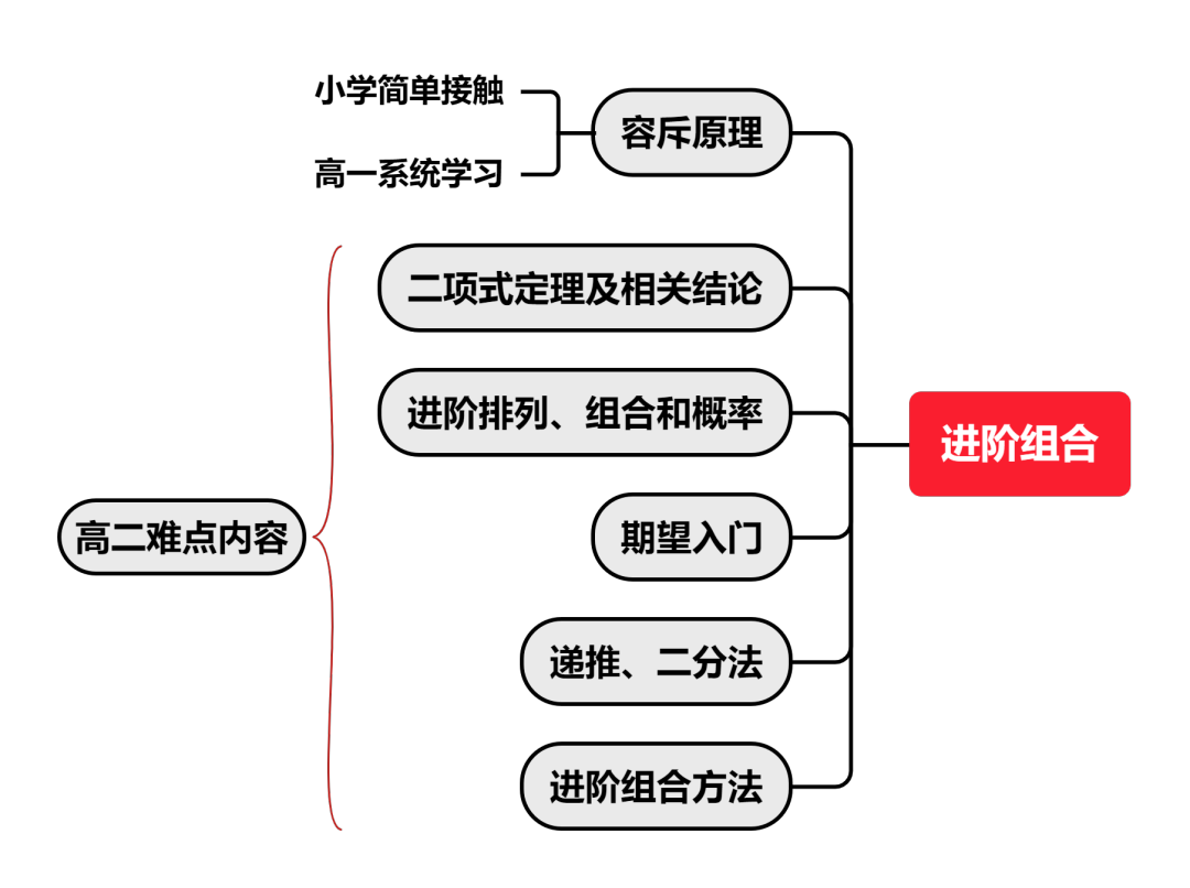 2023AMC10真題答案解析PDF（含曆年真題）