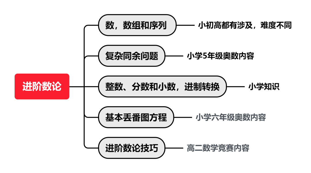 2023AMC10真題答案解析PDF（含曆年真題）