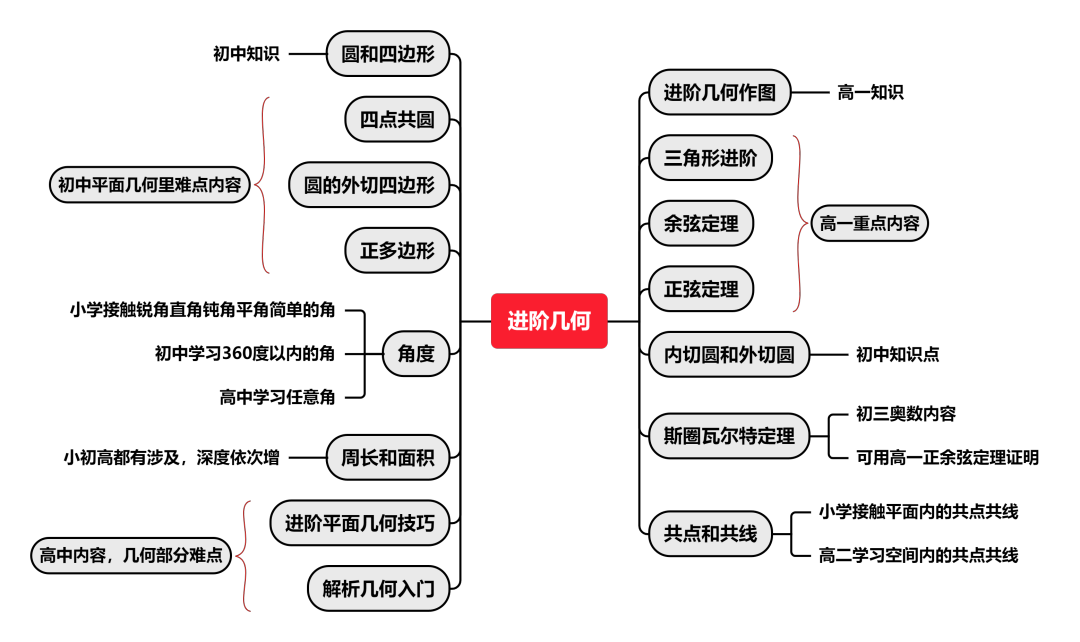 2023AMC10真題答案解析PDF（含曆年真題）