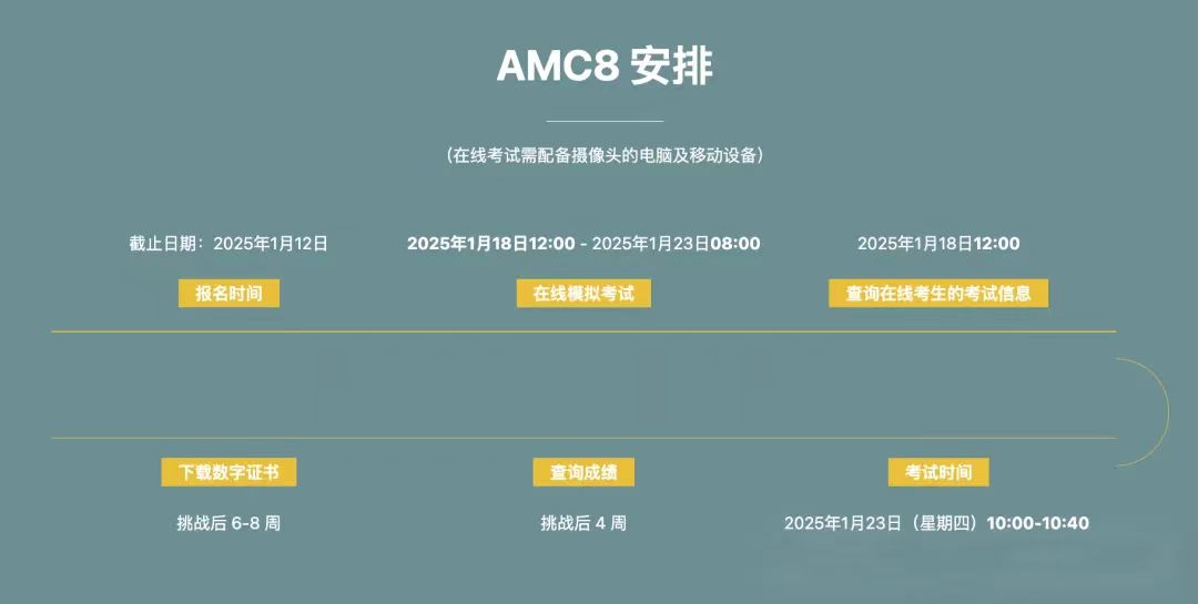 2024AMC8真題答案解析PDF（含曆年真題）