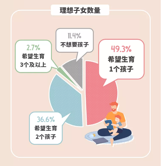 CTB課題推薦 | 生育率下降背後的女性困境