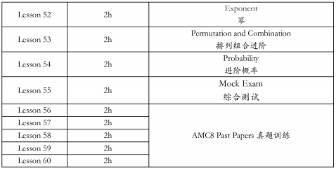 AMC8課程選線上還是線下？機構AMC8課程內(nei) 容，課程大綱，師資優(you) 勢介紹！！