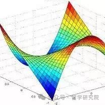 一文說明白HiMCM競賽難點到底難在哪？附HiMCM競賽時間/HiMCM比賽流程