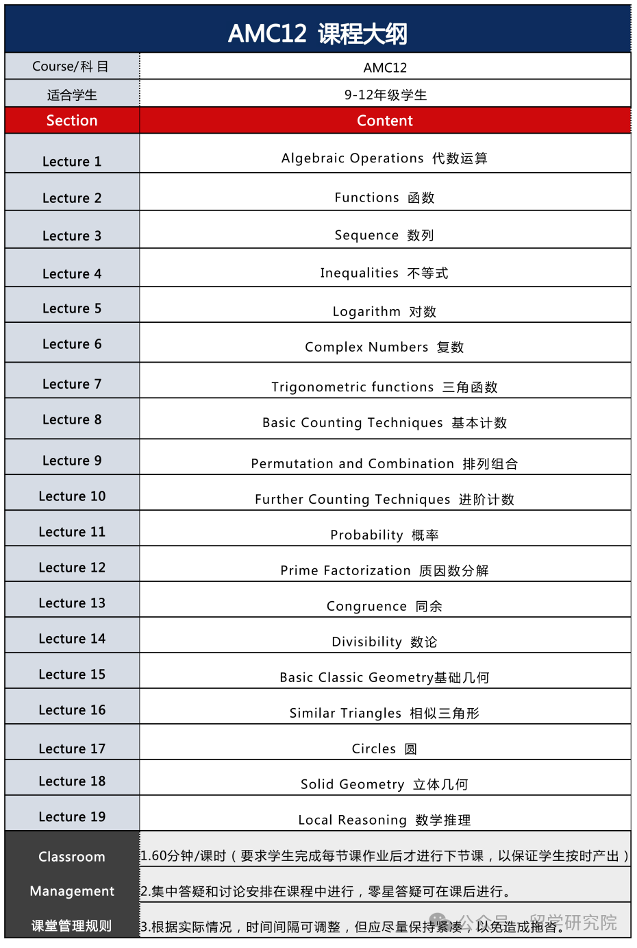 想參加11月份的AMC國際數學競賽的同學注意啦！你需要考前了解這些內(nei) 容！