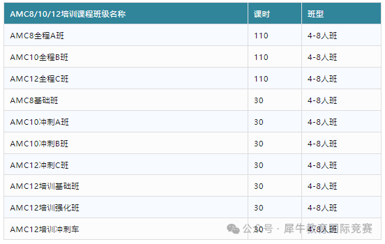 24年AMC10/12數學競賽考試考試時間是？AMC10/12競賽含金量如何？AMC10/12幾年級可以考？