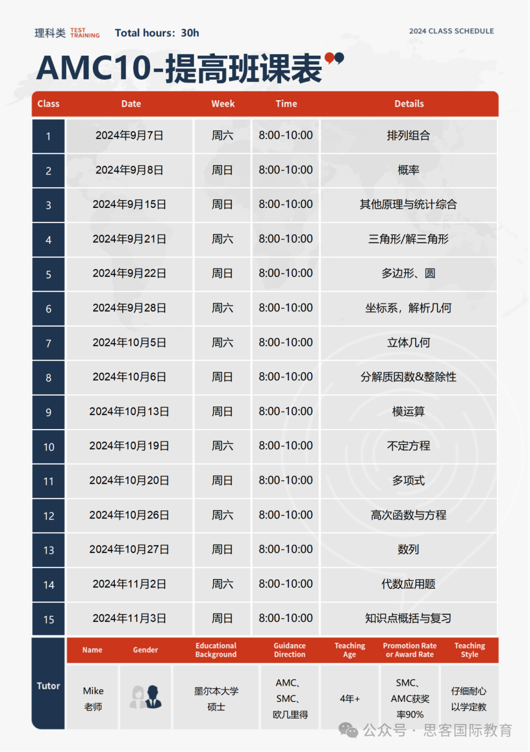 G7-G10不同年級如何備考AMC10？AMC10培訓衝(chong) 刺9月來啦！