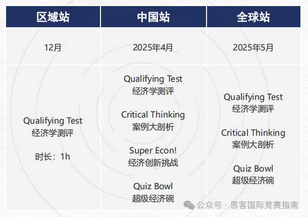 關(guan) 於(yu) NEC全美經濟學挑戰賽！這幾點你一定要清楚！