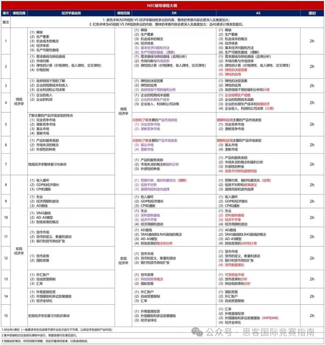 關(guan) 於(yu) NEC全美經濟學挑戰賽！這幾點你一定要清楚！