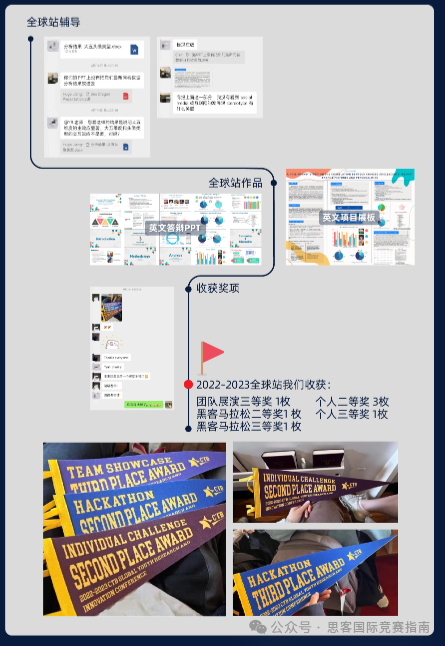 CTB競賽如何選題？CTB競賽評審標準是什麽(me) ？附CTB競賽輔導！